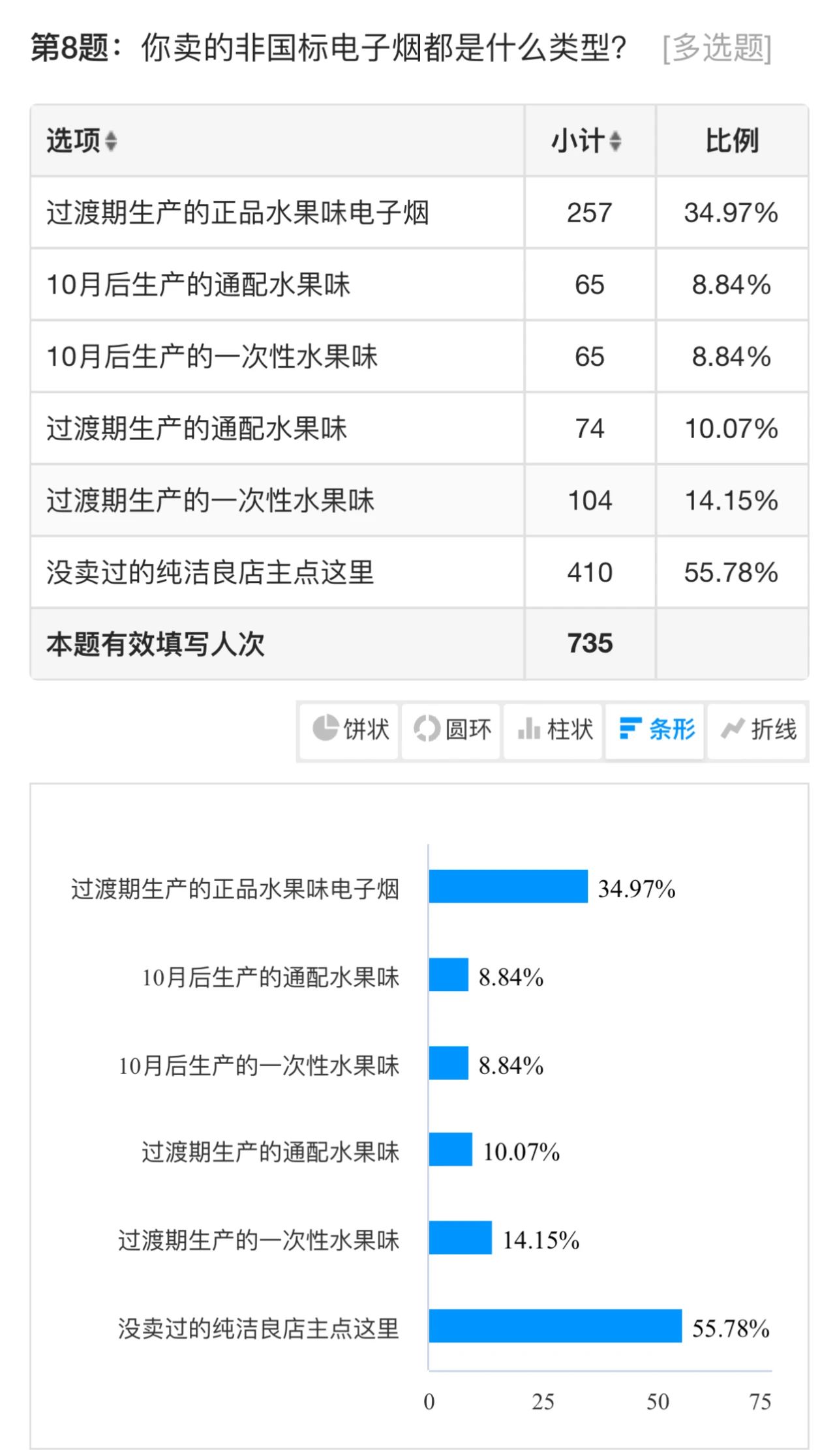 悦刻RELX电子烟